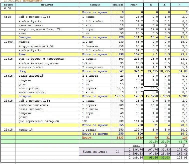 Калькулятор продуктов для похудения. Таблица меню на день с калориями белки жиры углеводы. Диета с подсчетом калорий таблица калорийности. 3500 Калорий в день план меню. Диета с подсчетом калорий примерное меню.