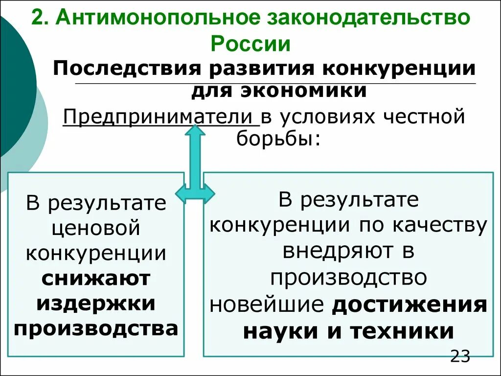 Антимонопольное законодательство в России. Антимонопольное законодательство это в экономике. Схема антимонопольное законодательство. Политика защиты конкуренции и антимонопольное законодательство.