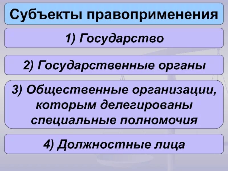 Юридическое правоприменение. Субъекты правоприменения. Субъекты правоприменительного процесса. Правоприменение понятие и стадии.