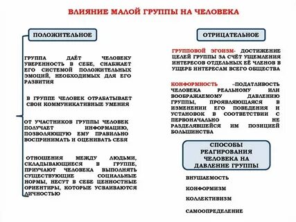 Воздействия малой группы на человека