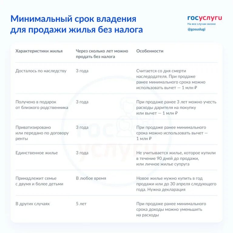 срок владения имуществом. какой минимальный срок владения квартирой. срок владения имуществом. минимальный срок владения недвижимостью для освобождения от ндфл 2020. налог с продажи квартиры.