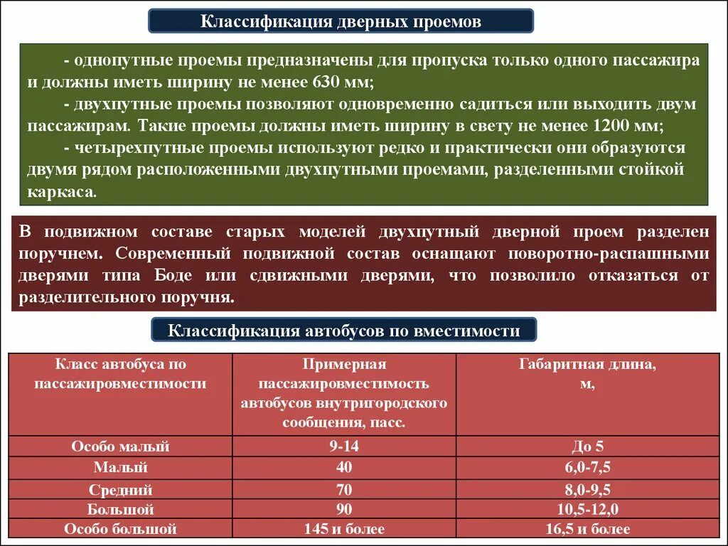 Класс общественного транспорта. Классификация автобусов. классификация автобусов по классам. классы транспортных средств автобусы. транспортная классификация автобусов..