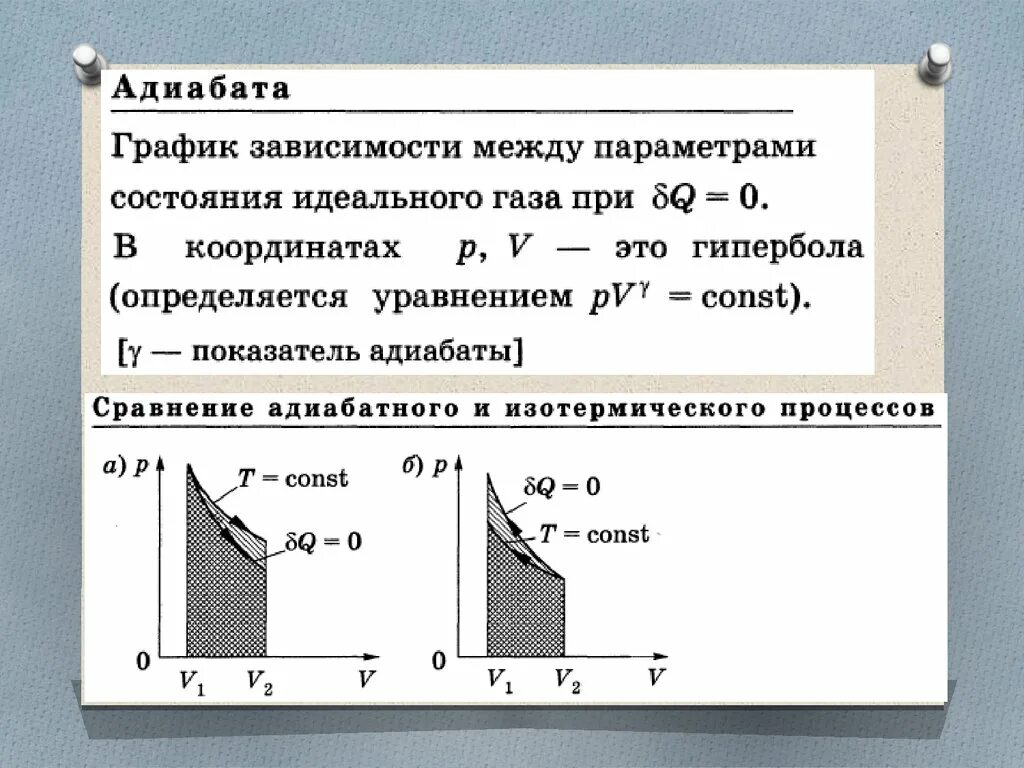 Показатель адиабаты воздуха. Коэффициент адиабаты. Адиабата и изотерма. График адиабаты в координатах. Идеальный газ с показателем адиабаты совершает процесс