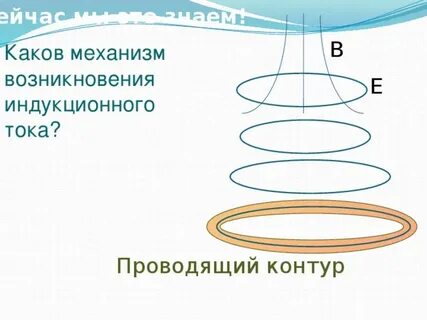 Опишите механизм возникновения индукционного поля