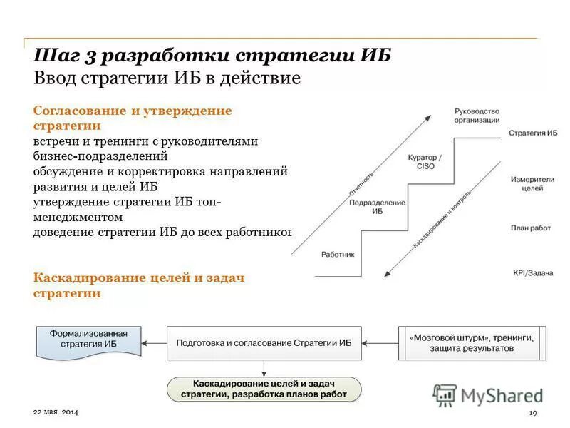 Стратегии защиты информации. Стратегии защиты информации