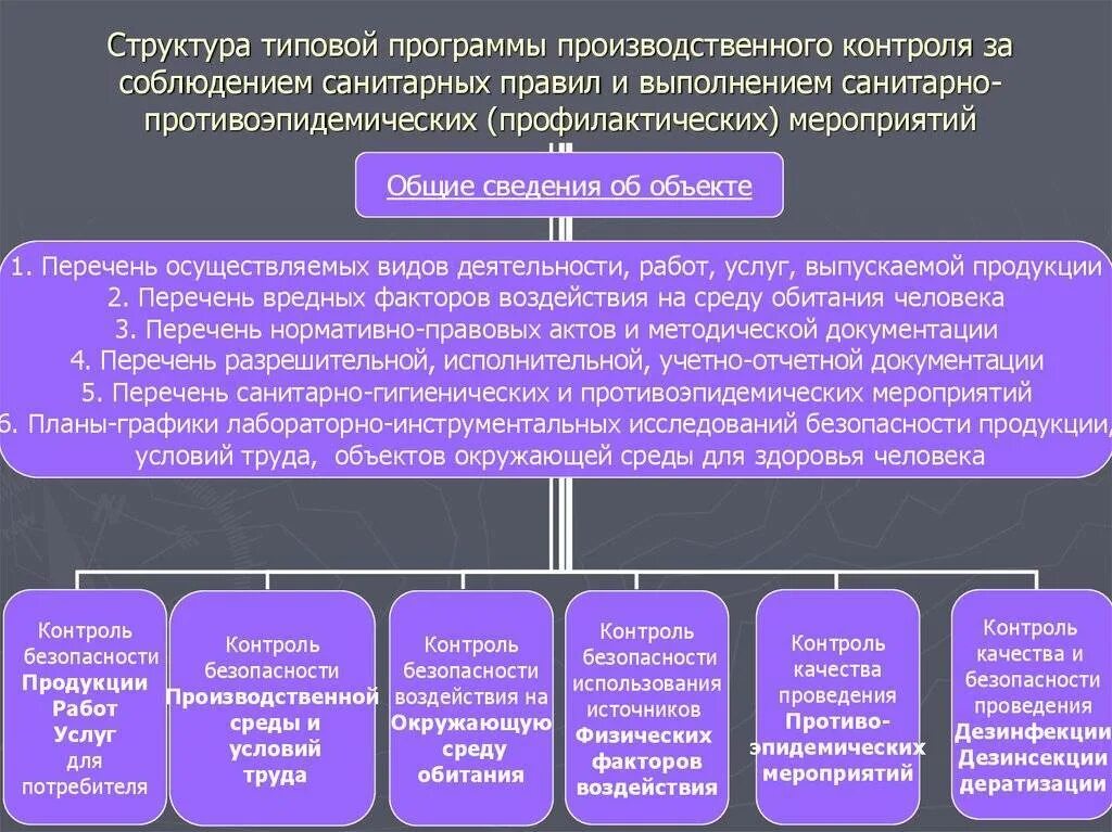 Структуры и требованию нормы