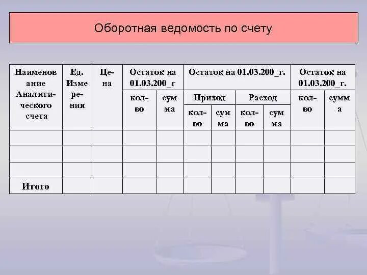 Оборотная ведомость. Оборотная ведомость по аналитическим счетам. Оборотная ведомость по аналитическим счетам к счету 10 материалы. Итого по счету. Виды аналитического счета