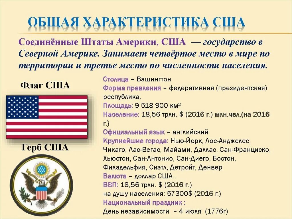 Краткое описание сша