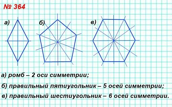 Ось симметрии многоугольника 5 класс. Ось симметрии 6 сти угольника. Что такое ось симметрии 5 класс математика. Осевая симметрия многоугольника.