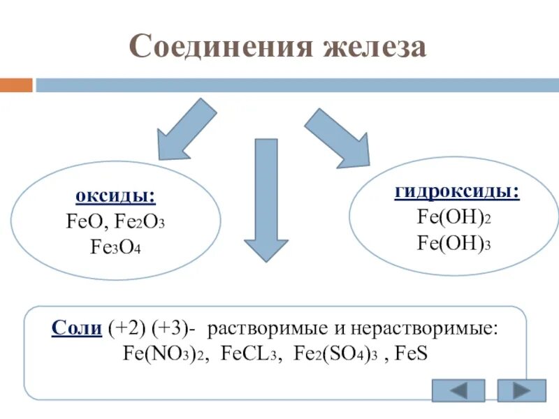 Железо и его важнейшие соединения 9 класс. Хим соединения железа. Химия 9 кл соединения железа. Соединения железа (формула-название).. Осадки железа 2 и 3