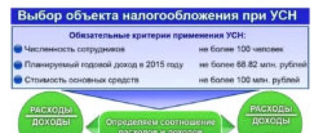 Грузоперевозки какая система налогообложения. Какой вид налогообложения выбрать для грузоперевозок. система налогообложения для ип грузоперевозки. налоги для грузоперевозчиков ип. усн грузоперевозки ип.