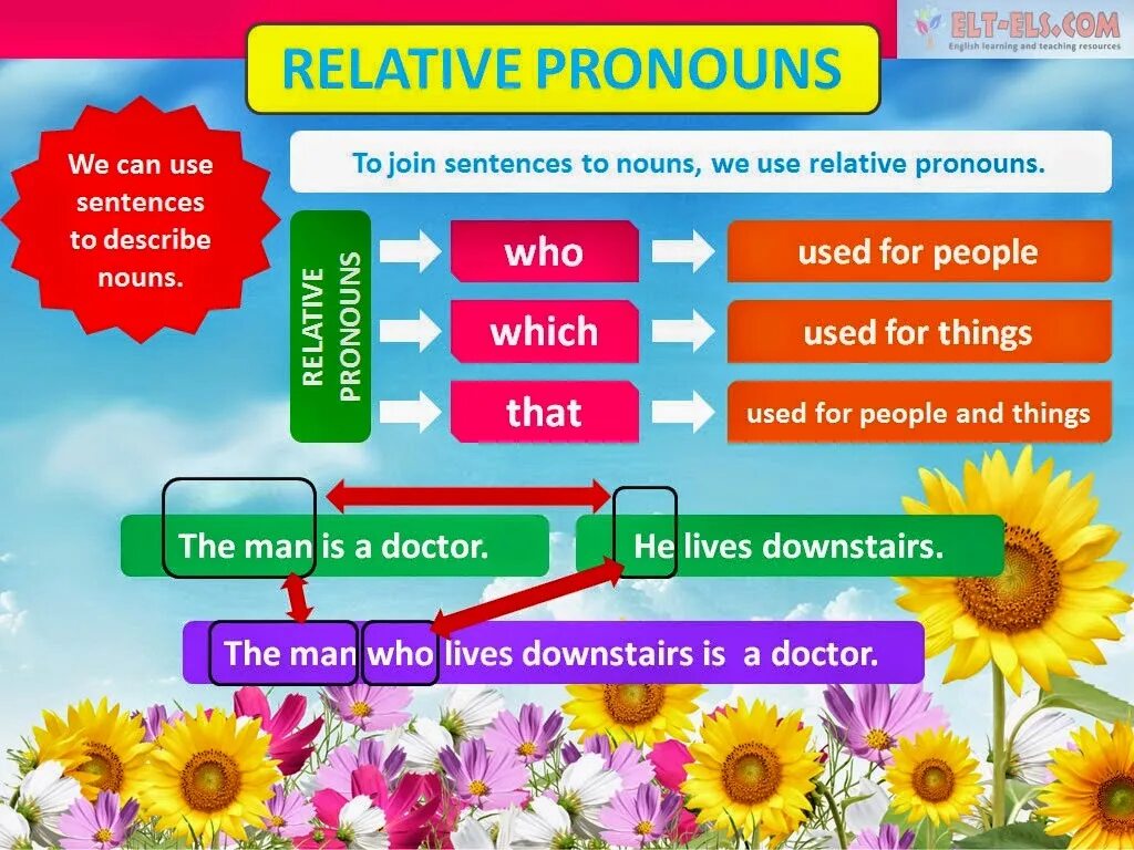 Relative pronouns таблица. Relative pronouns правило. Relative pronouns and adverbs правило. Relative pronouns в английском перевод. Relative pronouns adverbs who