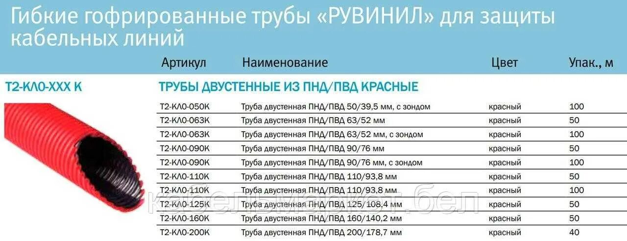 Каких диаметров трубы пнд. Труба ПНД ПВД 110 мм двустенная. Труба ПНД-ПВД d110. ПНД двустенная гофрированная труба таблица. Труба гофрированная ПНД 32 внутренний диаметр.