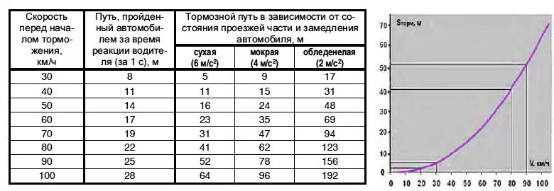 зависит от длины цепи. зависит от длины цепи. формулу из закона ома для расчета сопротивления проводника. количественные характеристики гибкости полимерной цепи. закон ома для участка замкнутой цепи.