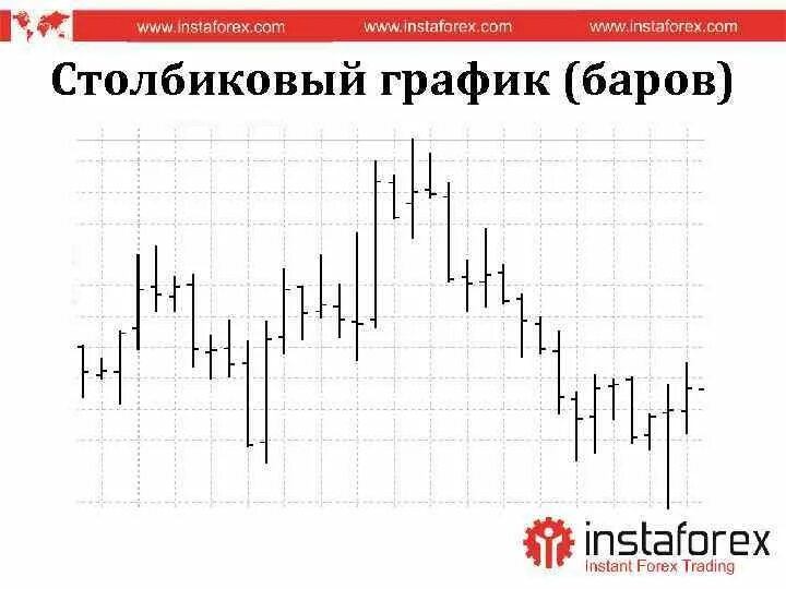 График бар. Бары график. бары график на бирже. бары на графиках. барные графики.