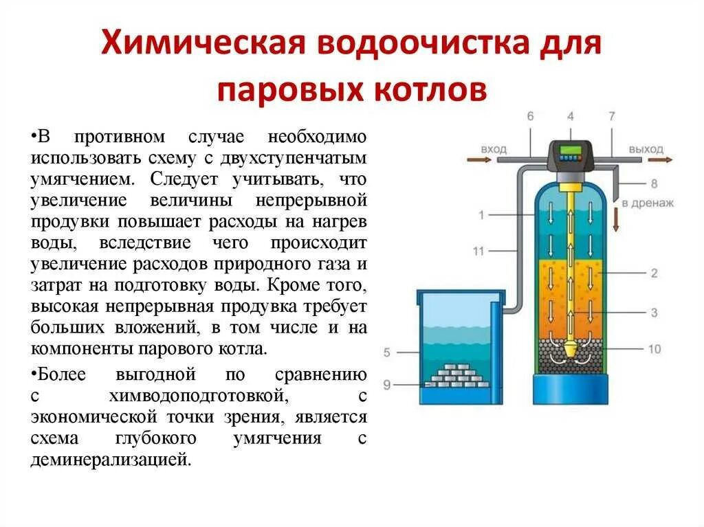 Схема химводоочистки для паровых котлов. Схема химической промывки парового котла. Схема продувки парового котла. Химводоочистка для котельной принцип работы. Контроль воды в котле