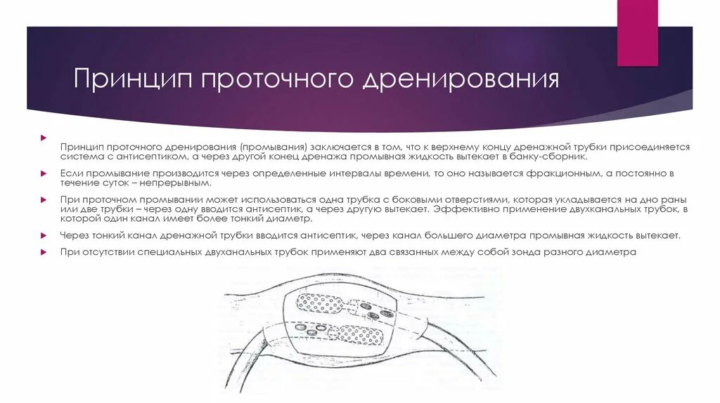 Промывание гнойных ран. Дренирование методика Каншина. Проточно-промывная система для диализа раны. Проточно промывная система для диализа раны схема. Принципы дренирование полостей и РАН.