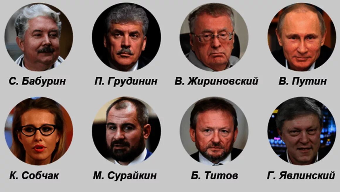 Выборы президента России 2018 кандидаты.