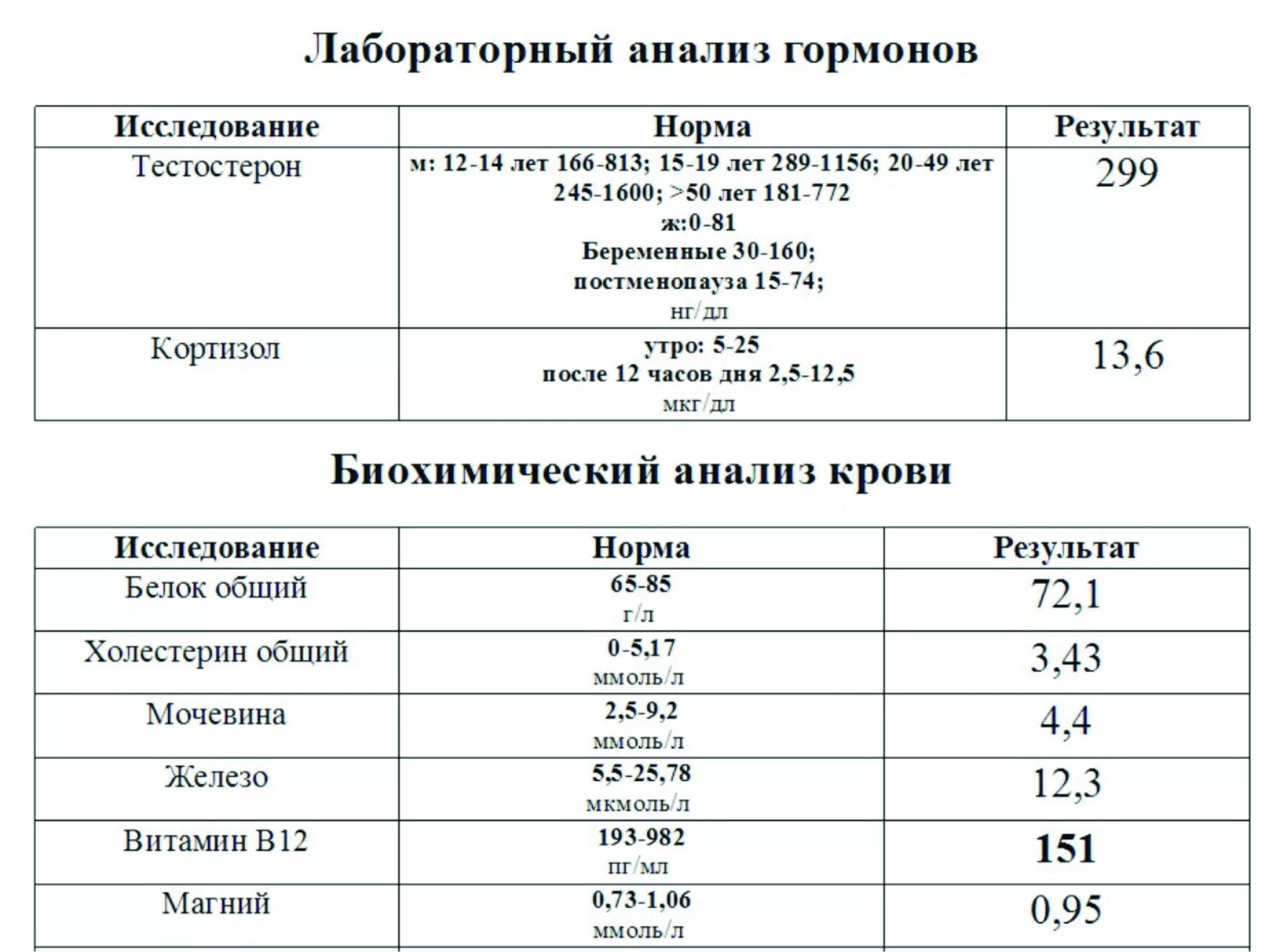 Норма общего белка в крови у беременных в 3 триместре. Норма белка у беременных 1 триместр. Общий белок у беременных норма 3 триместр. Кортизол норма у женщин норма таблица. Общий белок в крови у беременных