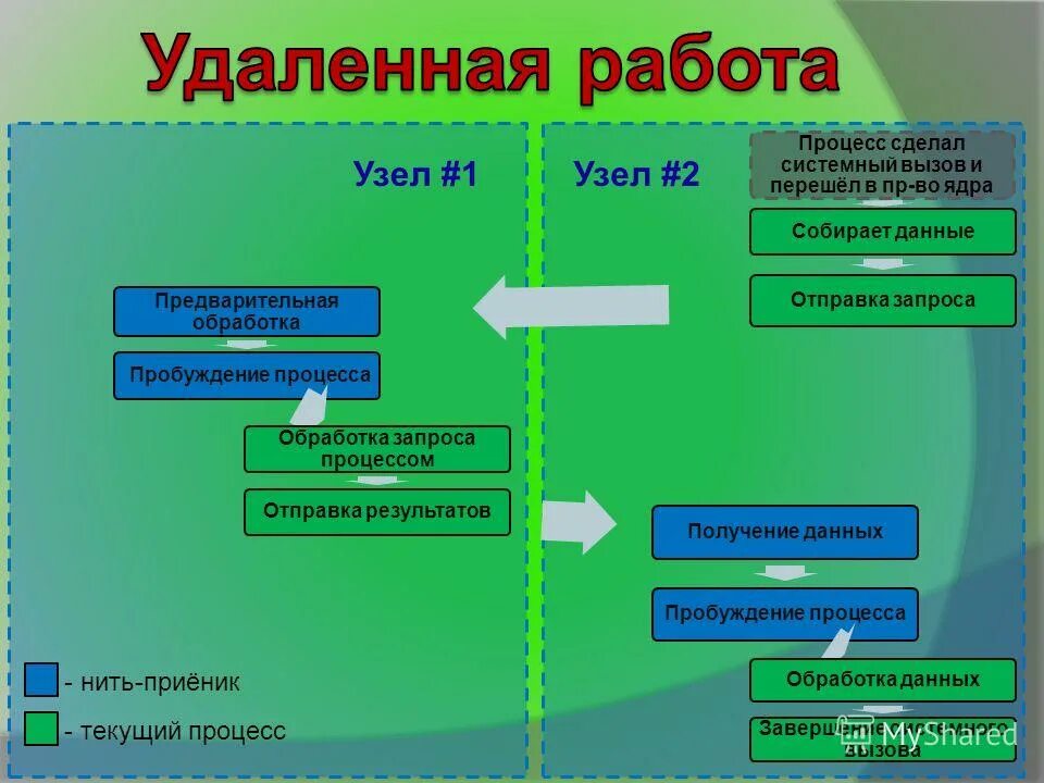 Создание разделов на жестком диске. Как создать том на жестком диске. Сделать том системным. Системный диск. Как новый диск сделать системным.