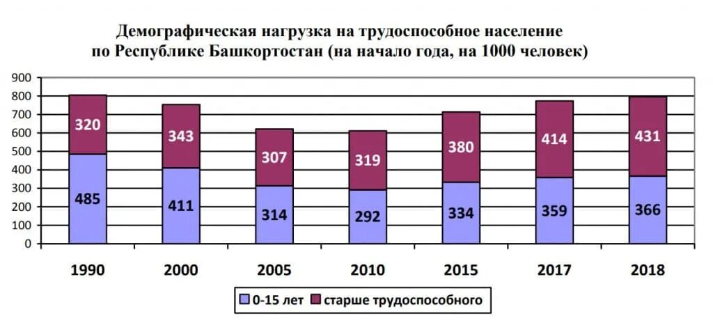 Башкирия население 2025