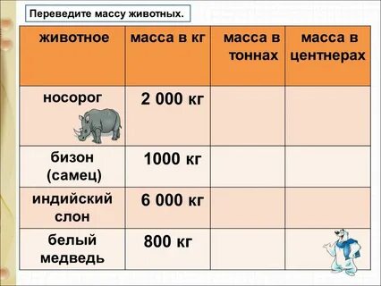 Масса разных животных