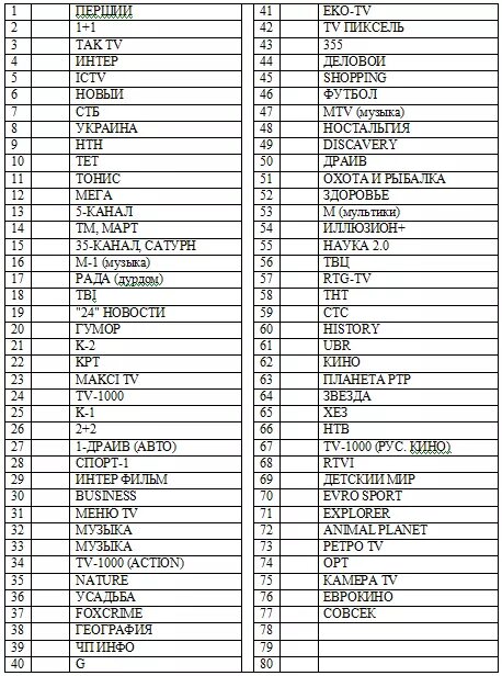 Цифровые каналы уфа. Список телеканалов. Список ТВ каналов. Список кабельных каналов. ТВ каналы кабельного телевидения.