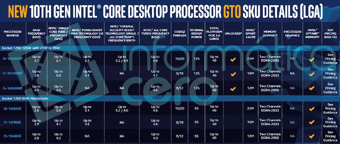 Intel Core 10 Gen. Intel Core 10th Gen. Линейка процессоров Intel LGA. Процессоры Интел 10 поколения.