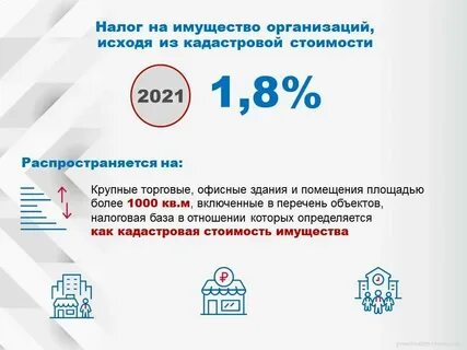 Изменения законодательства с 01.01 2025