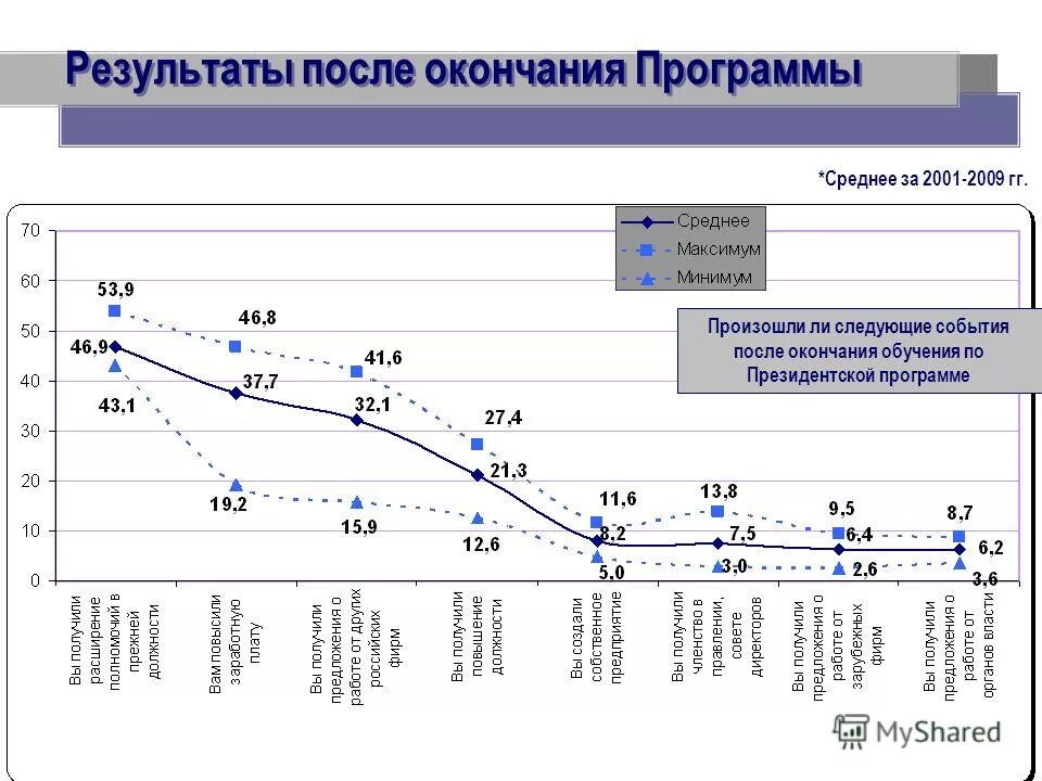 По окончании программы. Документ об окончании музыкальной школы. Приложения учиться слова. После окончания программы. После окончания программы.