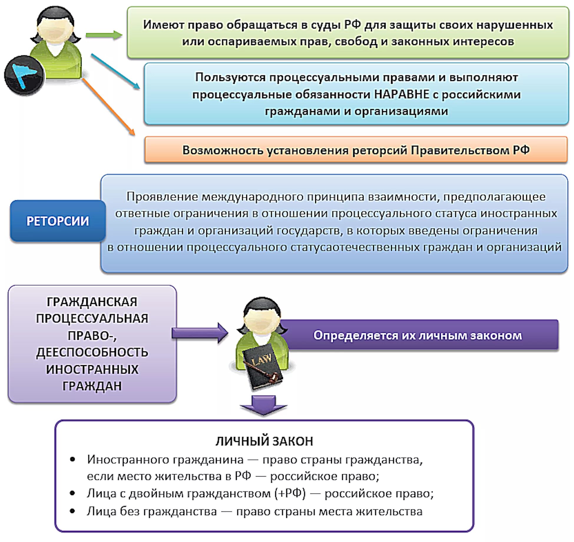 Производство по делам с участием иностранных. «Участие иностранных лиц в гражданском процессе». Производство с участием иностранных лиц. Производство с участием иностранных лиц в гражданском процессе. Участие граждан в судопроизводстве.