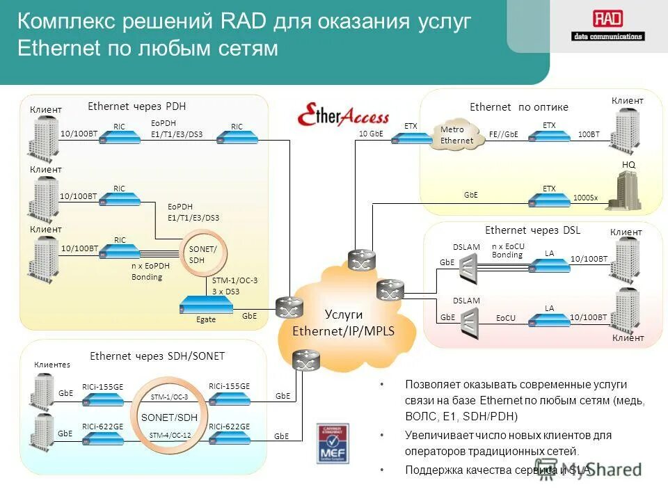 Qli client