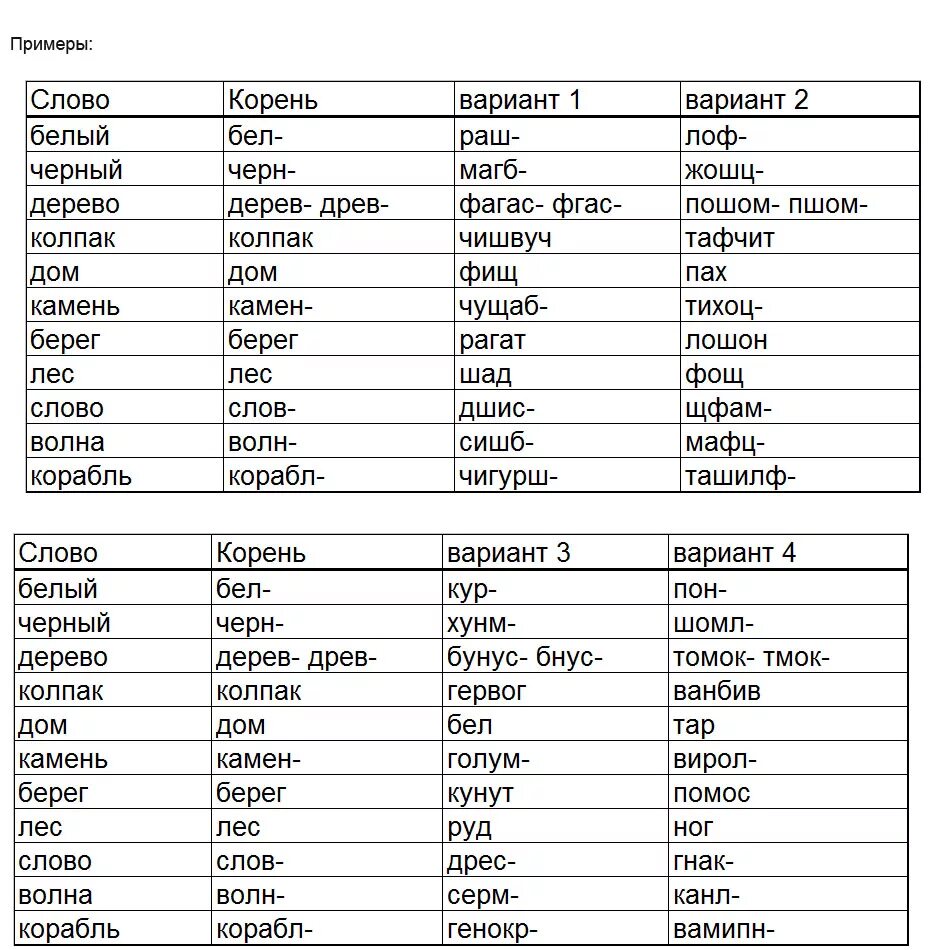 Слова с корнем бел. Слова с корнем черн. Существительное с корнем чёрн. Придумать слова с корнем бел. Корень в слове белый