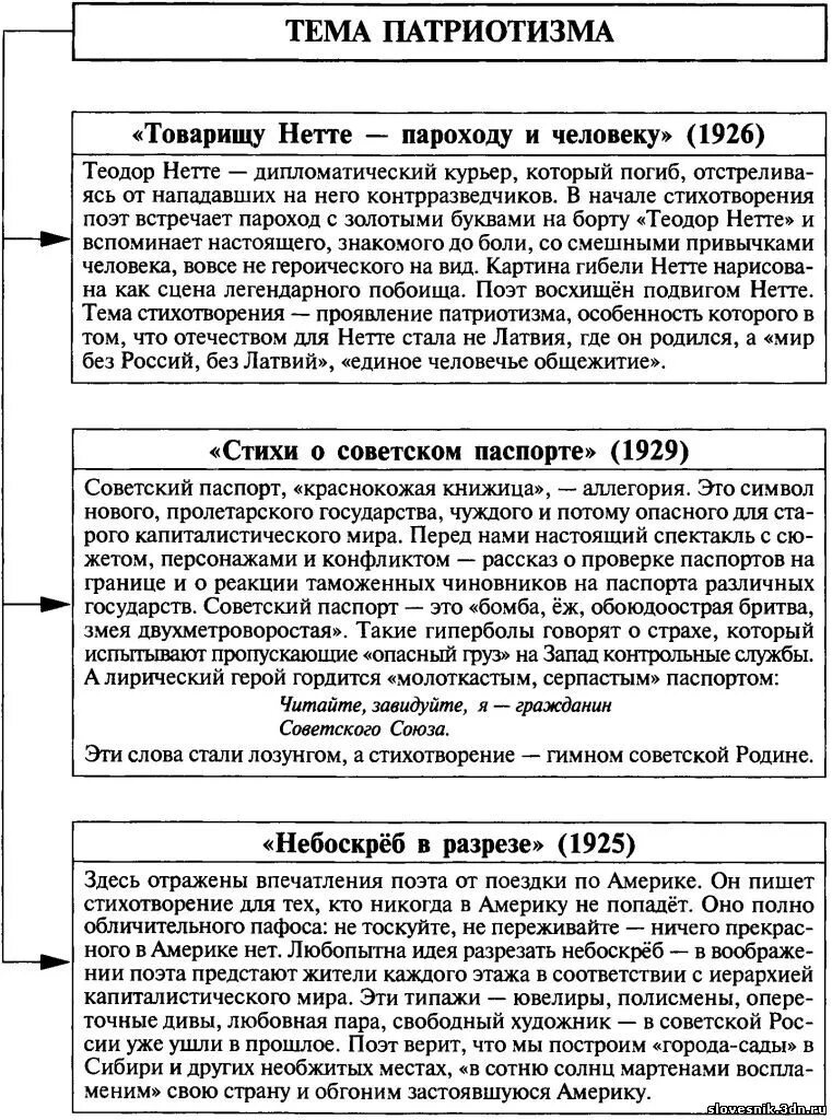 Пароход нетте маяковский. Стихотворение товарищу Нетте пароходу и человеку. Товарищу Нетте пароходу и человеку тема. Стих Маяковского товарищу Нетте пароходу и человеку. Топарищу нэтэ народу и человеку.