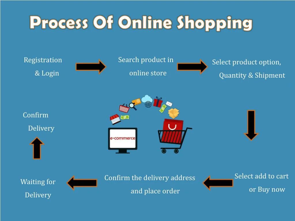 Application software. Unable 3 формы. Classification of desktop applications презентация. Машинное обучение ии. Some of the application.