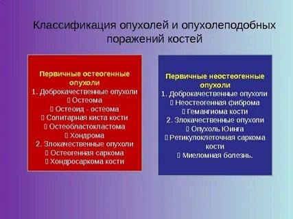 Доброкачественные и злокачественные опухоли костей