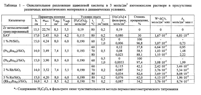 5 раствор щавелевой кислоты. Как развести 5% раствор щавелевой кислоты. Таблица щавелевой кислоты. Щавелевая кислота раствор. Обработка сублиматором щавелевой кислотой.