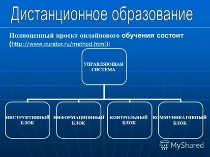 Образования состоит из трех