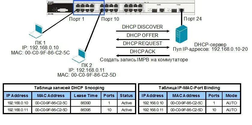 Как подключиться по порту