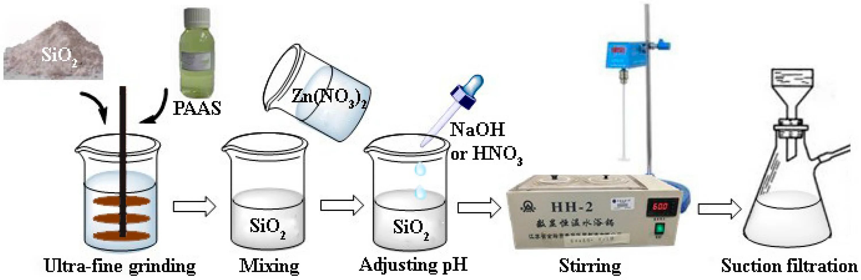 Sio2 c naoh. Схема установки для пиролитического осаждения sio2. zno+naoh расплав. zno-sio2 горка. zno+sio2.