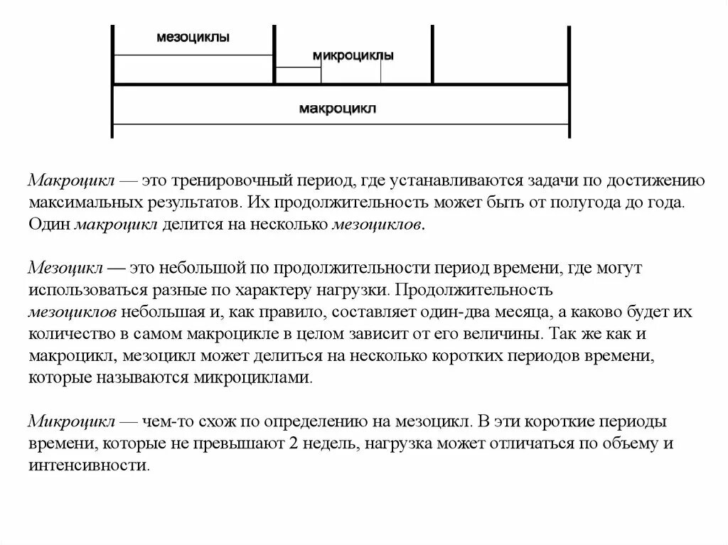 Макроциул мезоциклмикроцикл. Микроцикл мезоцикл макроцикл. Макроцикл тренировки. Макроцикл мезоцикл микроцикл в спорте. Микроцикл в спорте