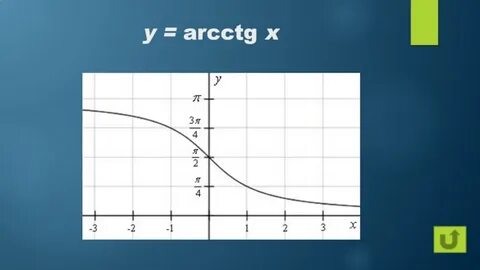 Arcctg
