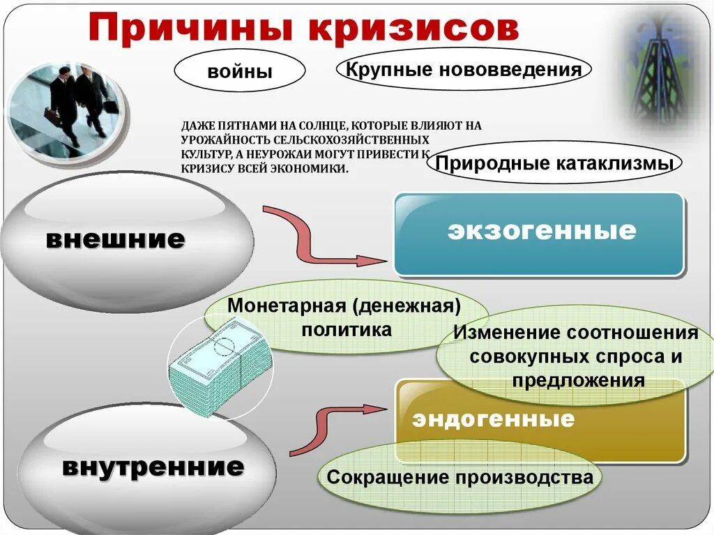 Явления экономического кризиса