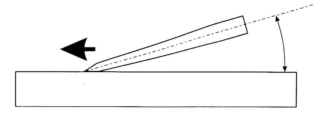 Угол заточки ножей. Угол заточки ножа для пленки. Угол заточки кухонных ножей в градусах на одну сторону. Гильотина для бумаги ножи угол заточки. Заточка песня на стрелу