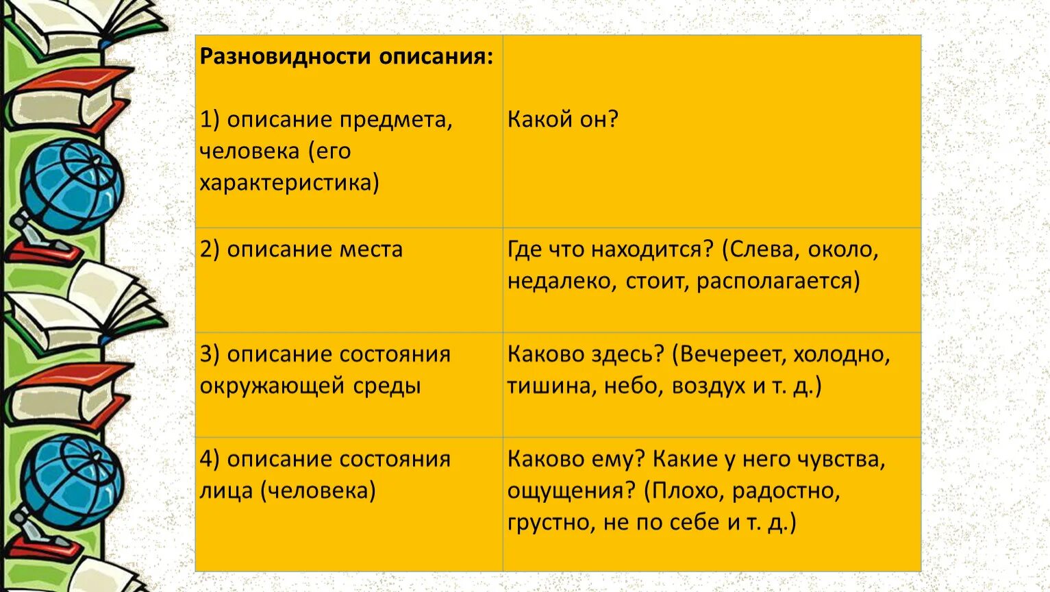 Содержание предмета русский язык. Виды описания. описание предмета, человека ( его характеристика) ;. типы речи. описание виды описания.