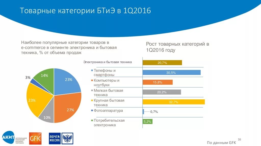 Объема продаж и сегмента рынка. Рынок бытовой техники и электроники. рынок бытовой электроники в россии. структура рынка бытовой техники. емкость рынка бытовой техники.