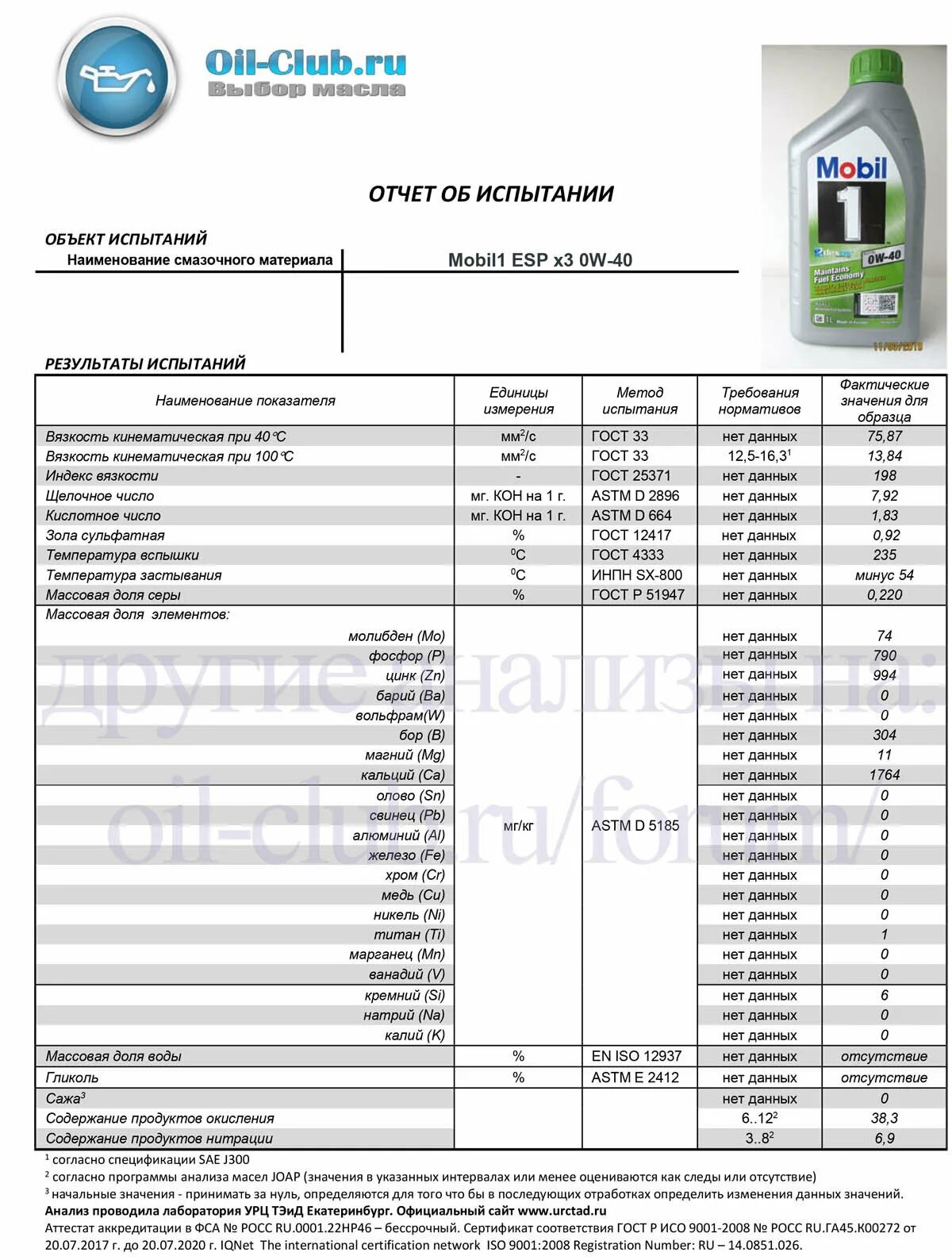 Mobil 1 ESP x3 0w-40. Масло мобил 1 таблица масел. Mobil Diesel Oil 5w-30. Лабораторные анализы моторных масел синтетических 5 в 30. Оил клуб ру