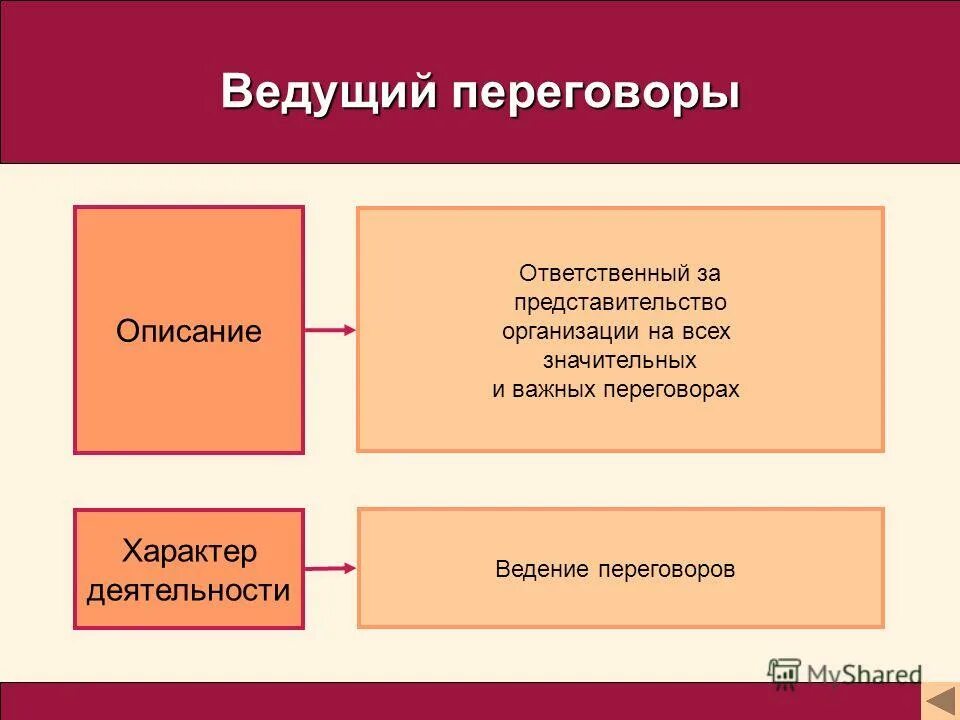 Характер работы в трудовом договоре образец. Характеристика работы предприятия. Характер работы виды. Предполагаемый характер работы. Ожидания организации от сотрудника.