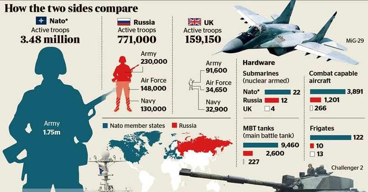 НАТО против Российской НАТО. Сравнение армии России и НАТО. Соотношение вооружения России и НАТО. Вооружение НАТО И России сравнение.