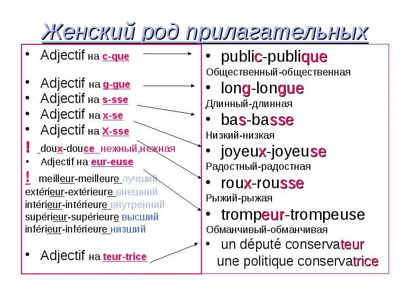 Слово французская какой род